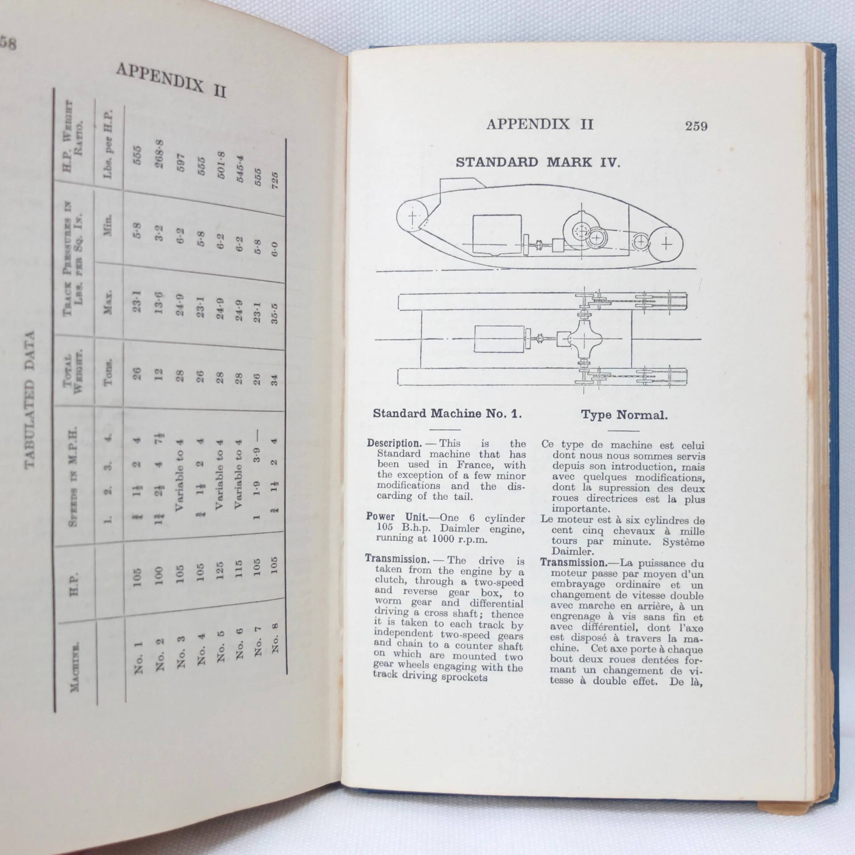 WW1 Tanks 1914-18 | Log Book of a Pioneer